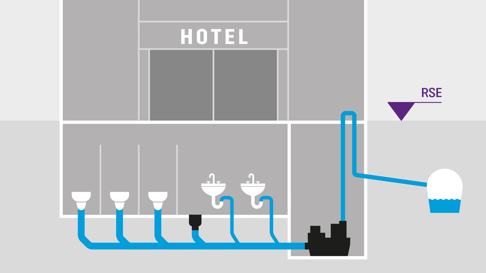 Inbouwschema van een bedrijfspand