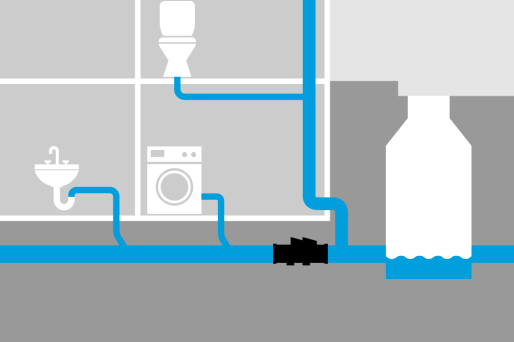 Afbeelding: Afwateringsvoorzieningen met een centrale beveiliging van alle afvoerpunten onder het terugstuwniveau. Afbeelding: Afwateringsvoorzieningen met een centrale beveiliging van alle afvoerpunten onder het terugstuwniveau.