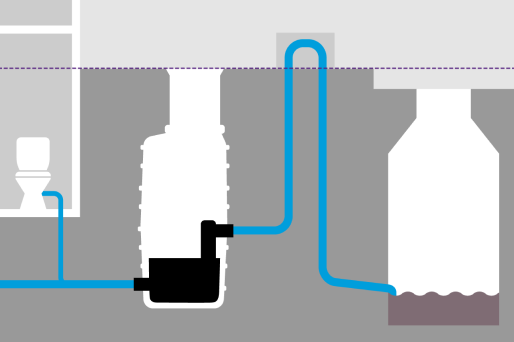 Afwatering via de terugstuwlus Schematische weergave van een pompstation dat afvalwater via het terugstuwniveau naar het riool pompt.