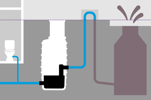 Schematische weergave van een pompstation dat tijdens een terugstroomincident huishoudelijk afvalwater naar het riool pompt. Schematische weergave van een pompstation dat tijdens een terugstroomincident huishoudelijk afvalwater naar het riool pompt.