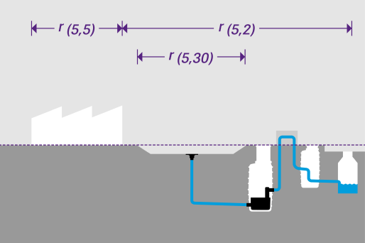 Schematische weergave van een industrieterrein met pompstation, overdrachtsput en openbaar riool, met aangegeven parameters voor de berekening van neerslaghoeveelheden.