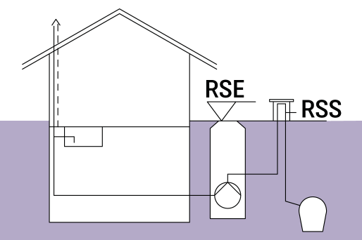 Schematische weergave van een gebouw met een opvoerinstallatie in de schacht Schematische weergave van een gebouw met een opvoerinstallatie in de schacht