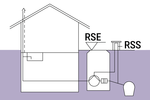 Schematische weergave van een gebouw met een terugstuwpompinstallatie in de schacht