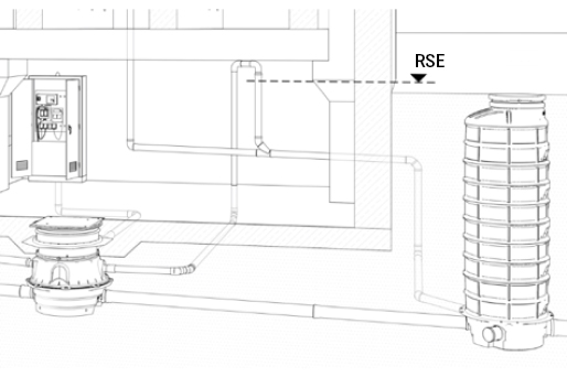 Inbouwschema met drukleiding