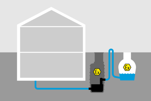ATEX-certificering voor afwateringsproducten ATEX-certificering voor afwateringsproducten