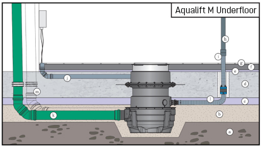 Inbouw van de Aqualift M-opvoerinstallatie onder de vloer