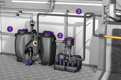 Installatievoorbeeld van de EasyClean free Auto Mix & Pump-vetafscheider met Aqualift-opvoerinstallatie Installatievoorbeeld van de EasyClean free Auto Mix & Pump-vetafscheider met Aqualift-opvoerinstallatie