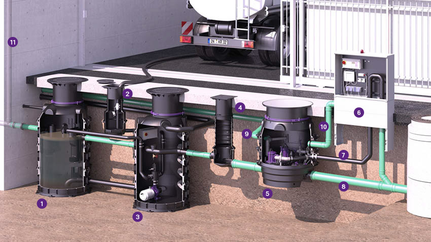 Installatievoorstel voor de EasyClean ground-vetafscheider met een achtergeschakelde Ecolift XL-hybride opvoerinstallatie Installatievoorstel voor de EasyClean ground-vetafscheider met een achtergeschakelde Ecolift XL-hybride opvoerinstallatie