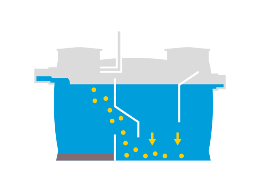 Schematische weergave van een zetmeelafscheider waarin het gekalmeerde zetmeel naar beneden zakt en zich in de tweede tankkamer op de bodem afzet.