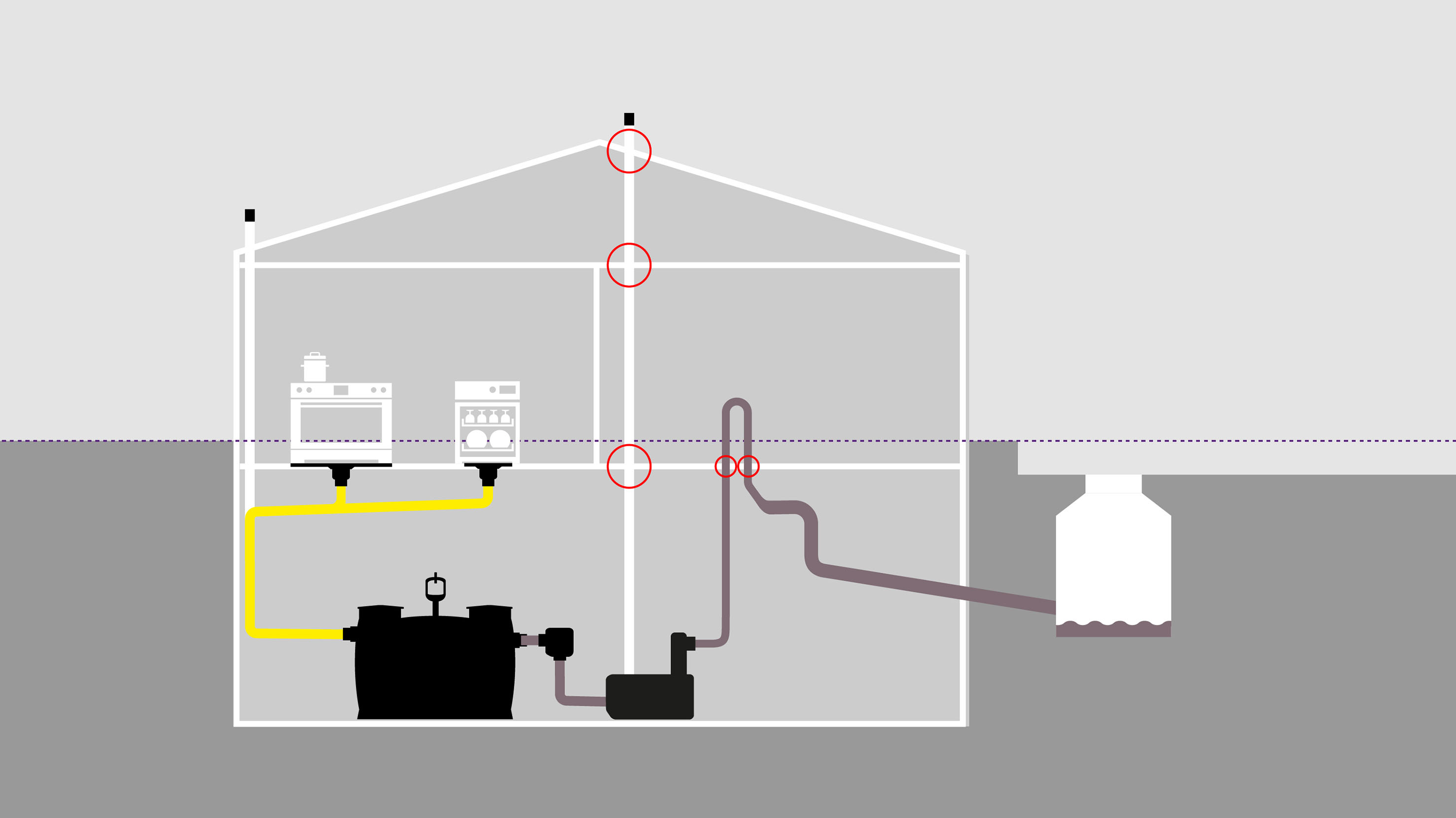 Functionele schets: de klassieke beveiliging tegen Terugstuw met ventilatiekanaal en terugstuwlus. Functionele schets: de klassieke beveiliging tegen terugstuwing met ventilatiekanaal en terugstuwlus.