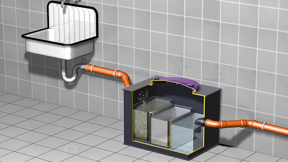 Ruimte met een wastafel waarvan de riolering door een op de vloer staande vetafscheider loopt. Binnenin zijn drie treden te zien; van trede tot trede wordt het afvalwater schoner. Ruimte met een wastafel waarvan de riolering door een op de vloer staande vetafscheider loopt. Binnenin zijn drie treden te zien; van trede tot trede wordt het afvalwater schoner.