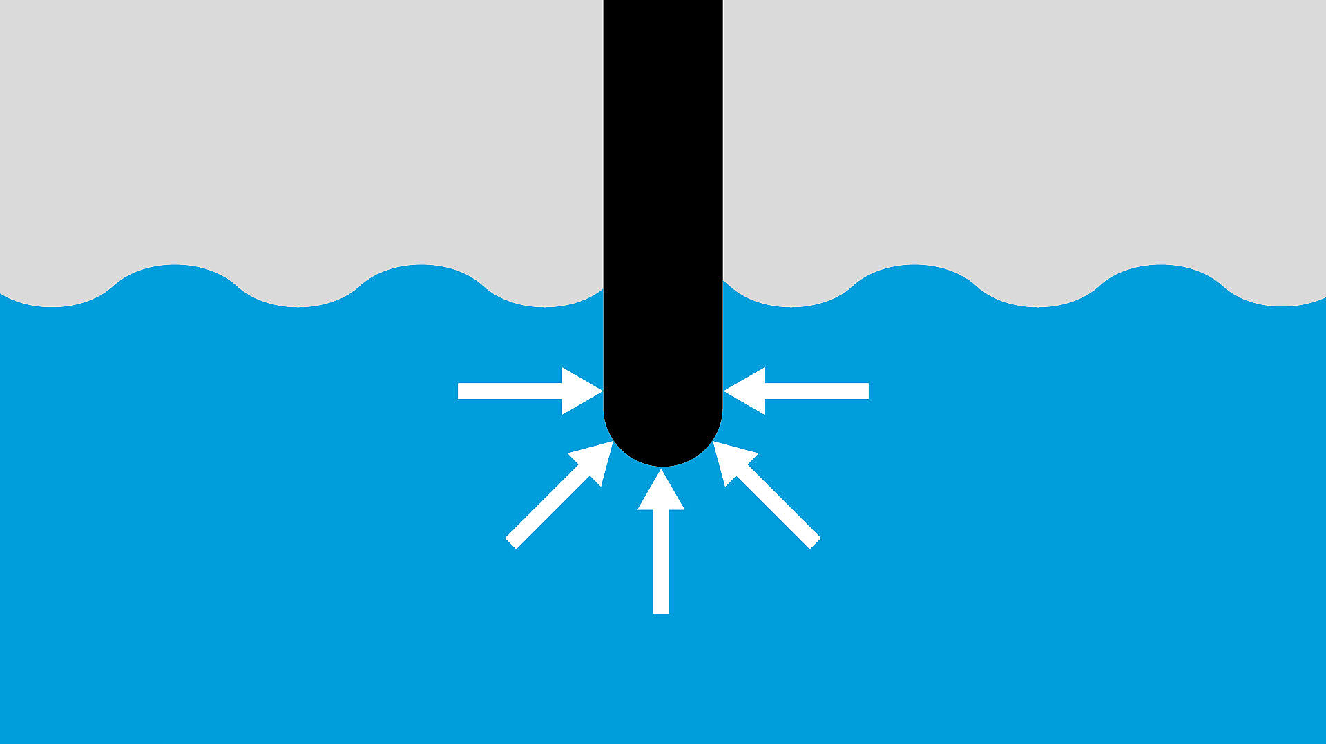 Druksensor Druksensor