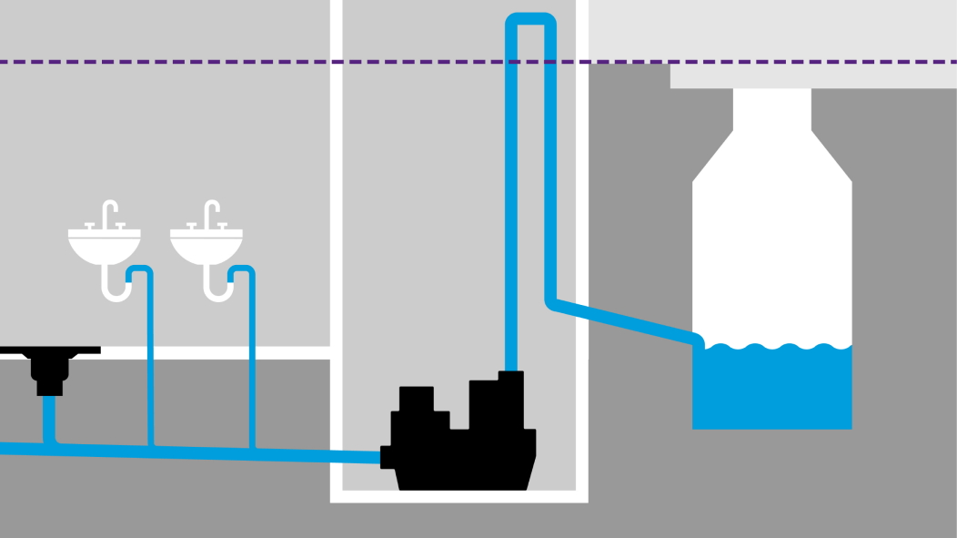 Inbouwschema van een vrijstaand opvoerinstallatie in het gebouw