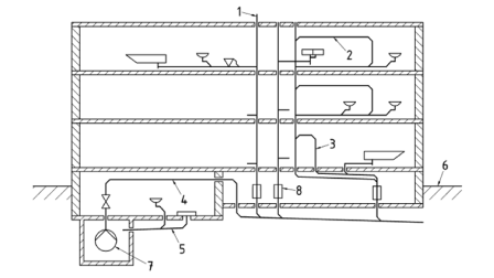Schematische weergave: aansluiting van een afvalwaterverpompstation voor fecaliënvrij afvalwater op de riolering Schematische weergave: aansluiting van een afvalwaterverpompstation voor fecaliënvrij afvalwater op de riolering