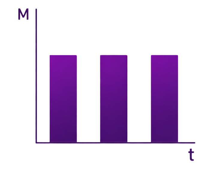 Schéma du fonctionnement par lots Graphique représentant les fluctuations de puissance sur une période donnée.