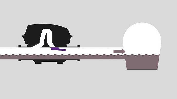 Illustratie van de werking van de terugstuwpompinstallatie Pumpfix F: 1. normaal bedrijf Illustratie van de werking van de terugstuwpompinstallatie Pumpfix F: 1. normaal bedrijf