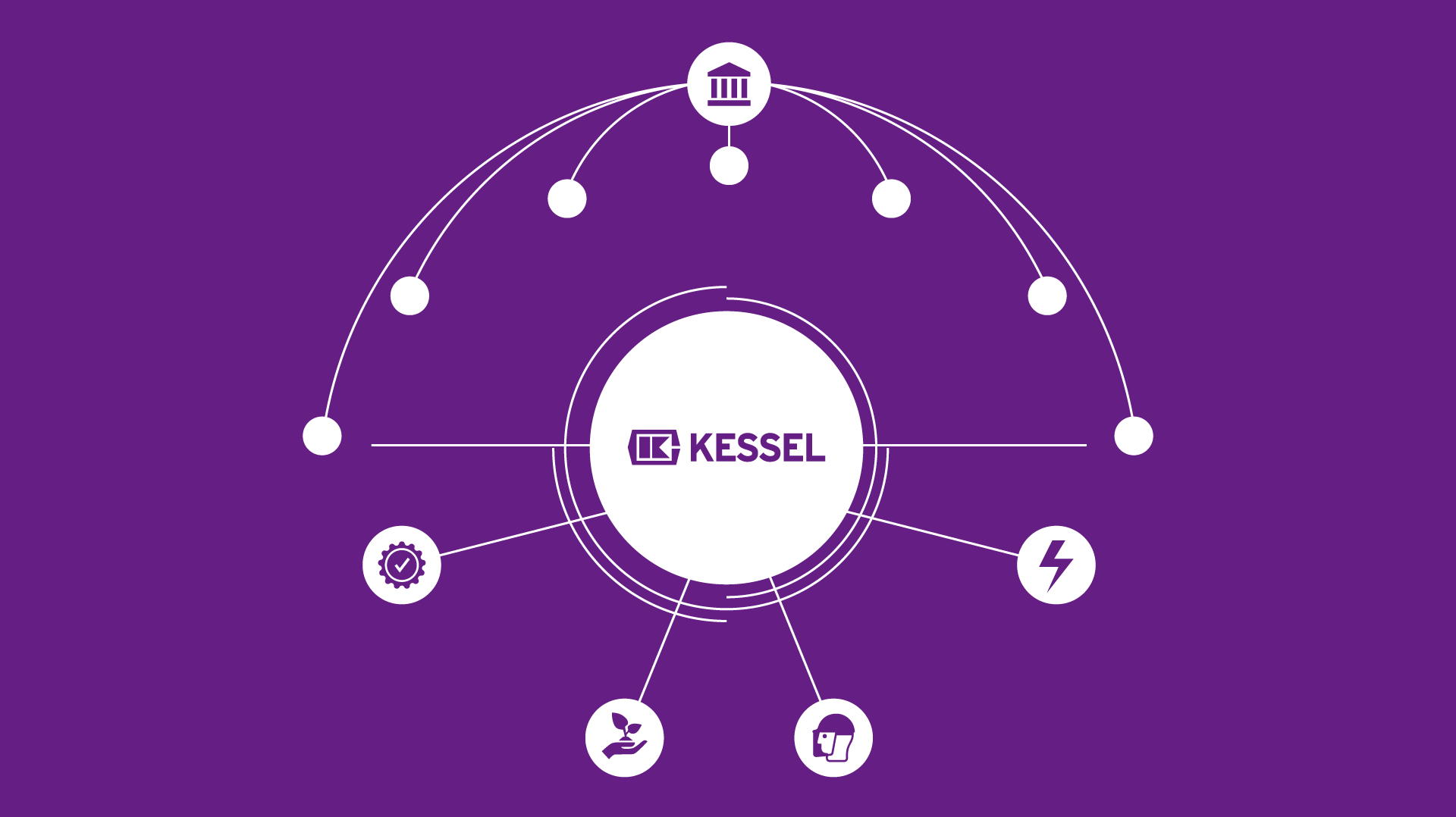 De geïntegreerde bestuurlijke organisatie van KESSEL AG 