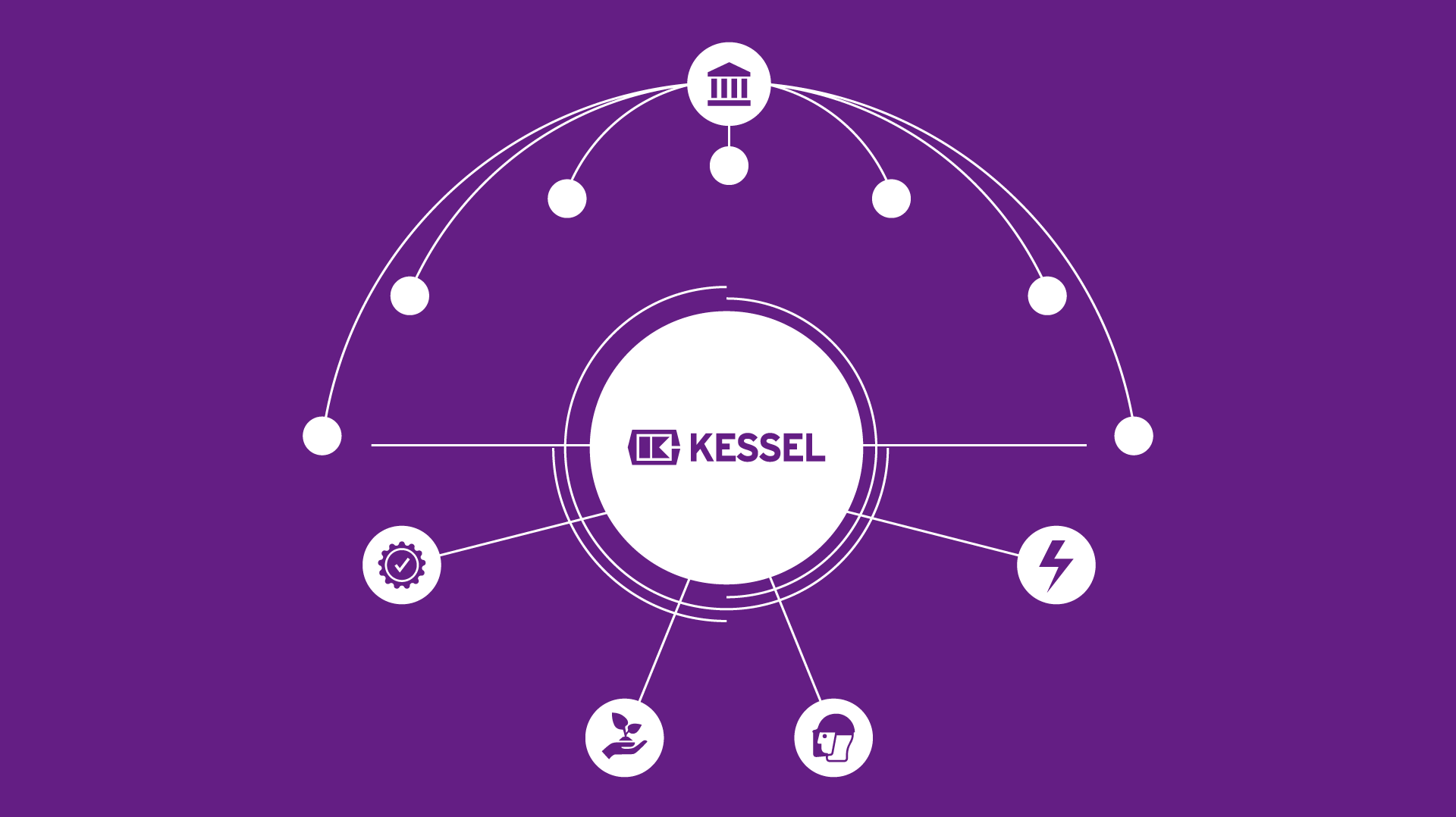 De geïntegreerde bestuurlijke organisatie van KESSEL AG De geïntegreerde bestuurlijke organisatie van KESSEL AG