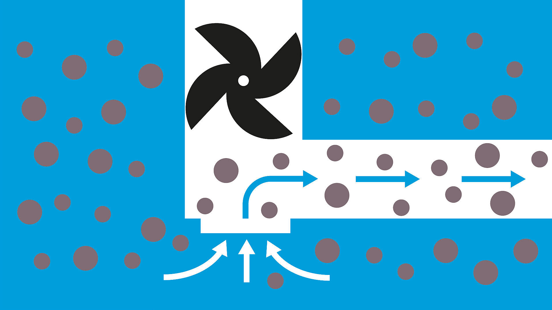 Open waaier Open waaier