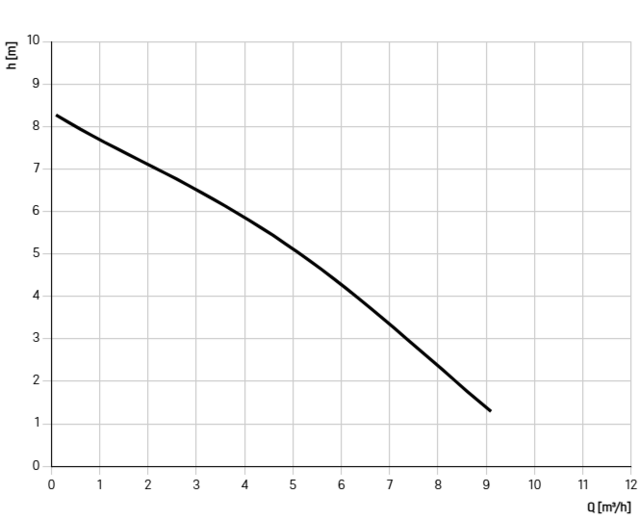 8744050