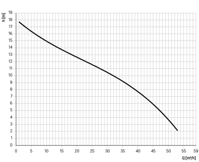 680609 680609