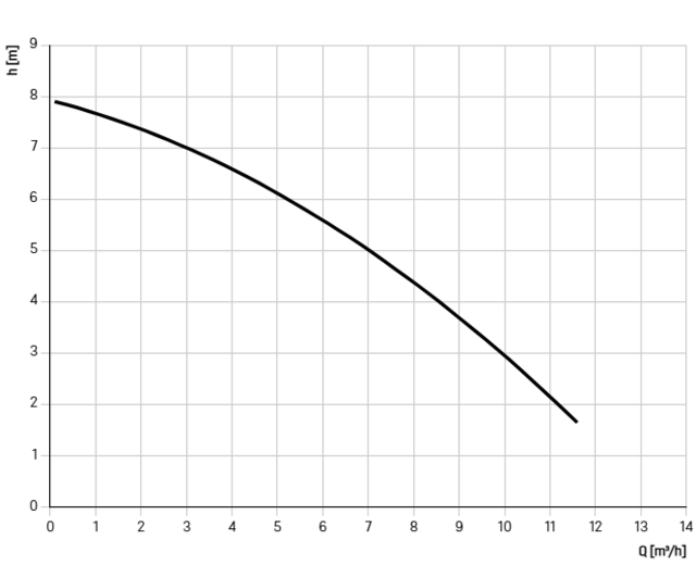 8743005 8743005