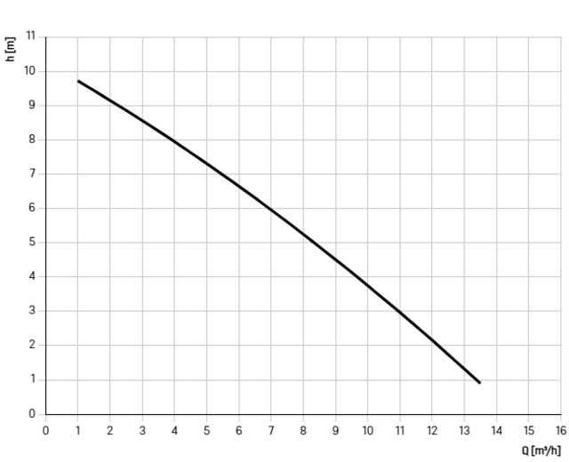 827721B